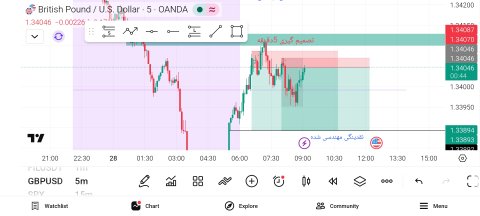 آموزش ترید