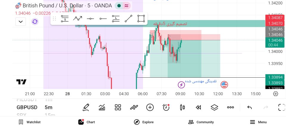 آموزش ترید